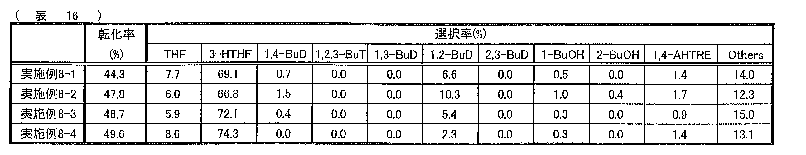 Figure JPOXMLDOC01-appb-T000018