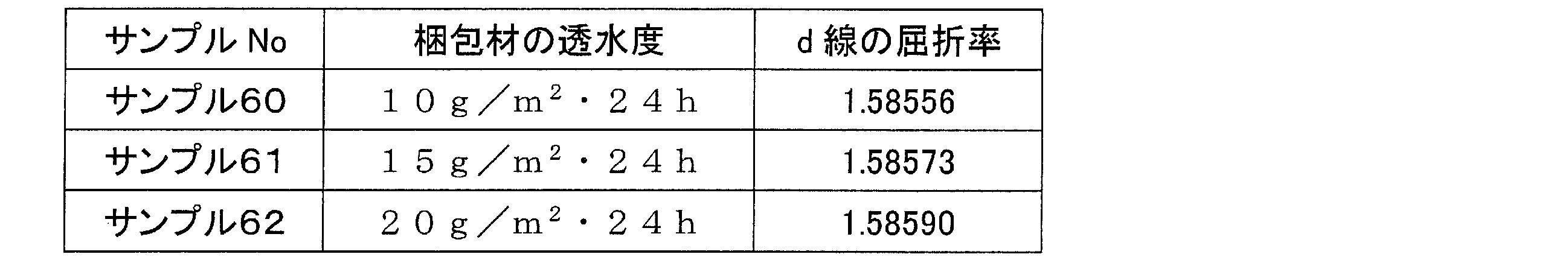 Figure JPOXMLDOC01-appb-T000020