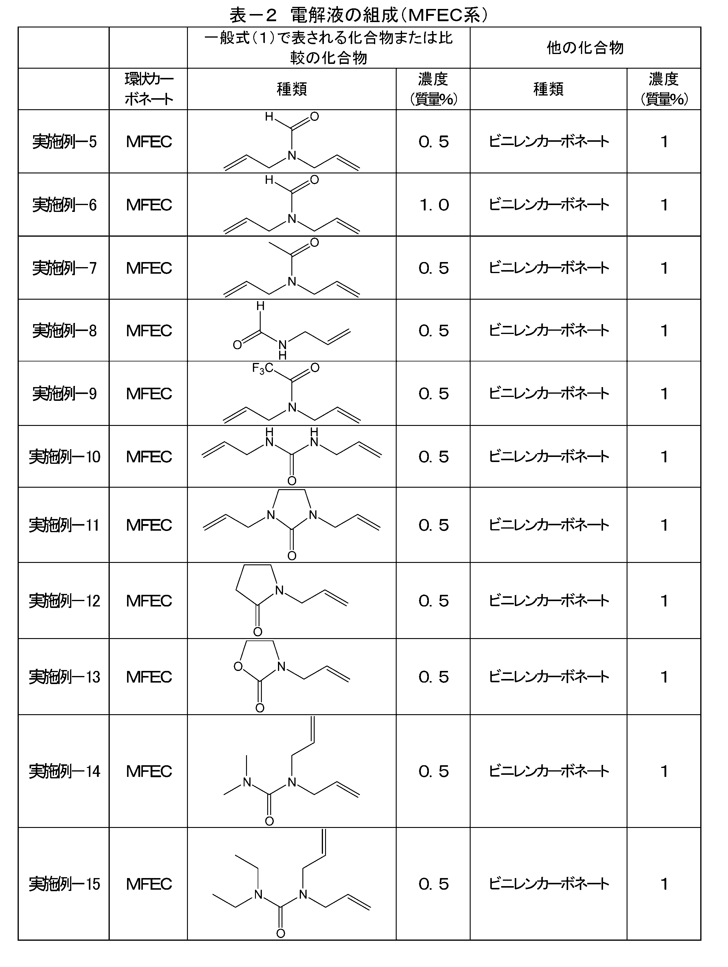 Figure JPOXMLDOC01-appb-T000036