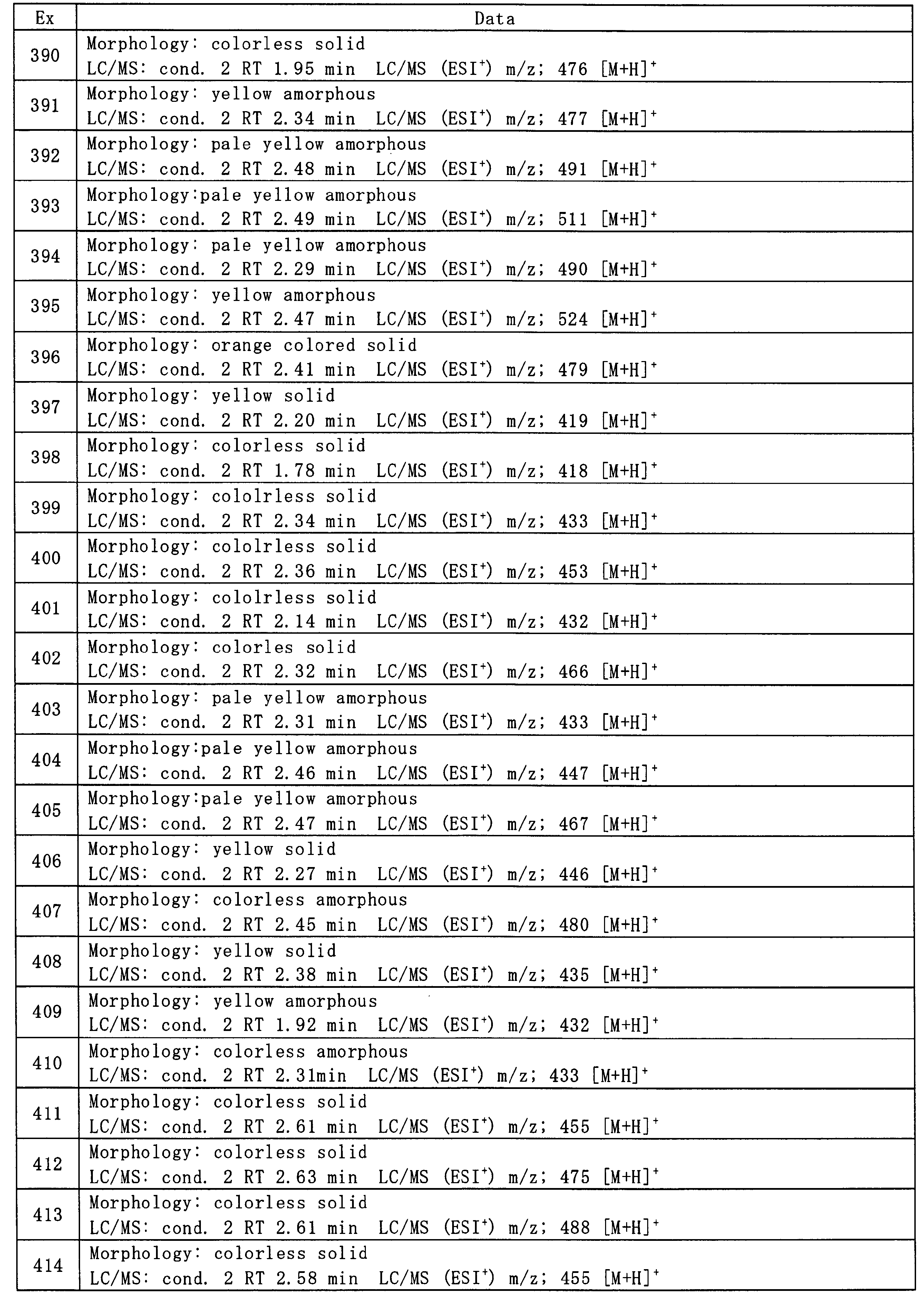 Figure JPOXMLDOC01-appb-T000117