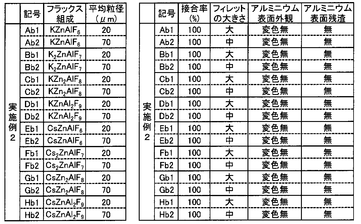 Figure JPOXMLDOC01-appb-T000003