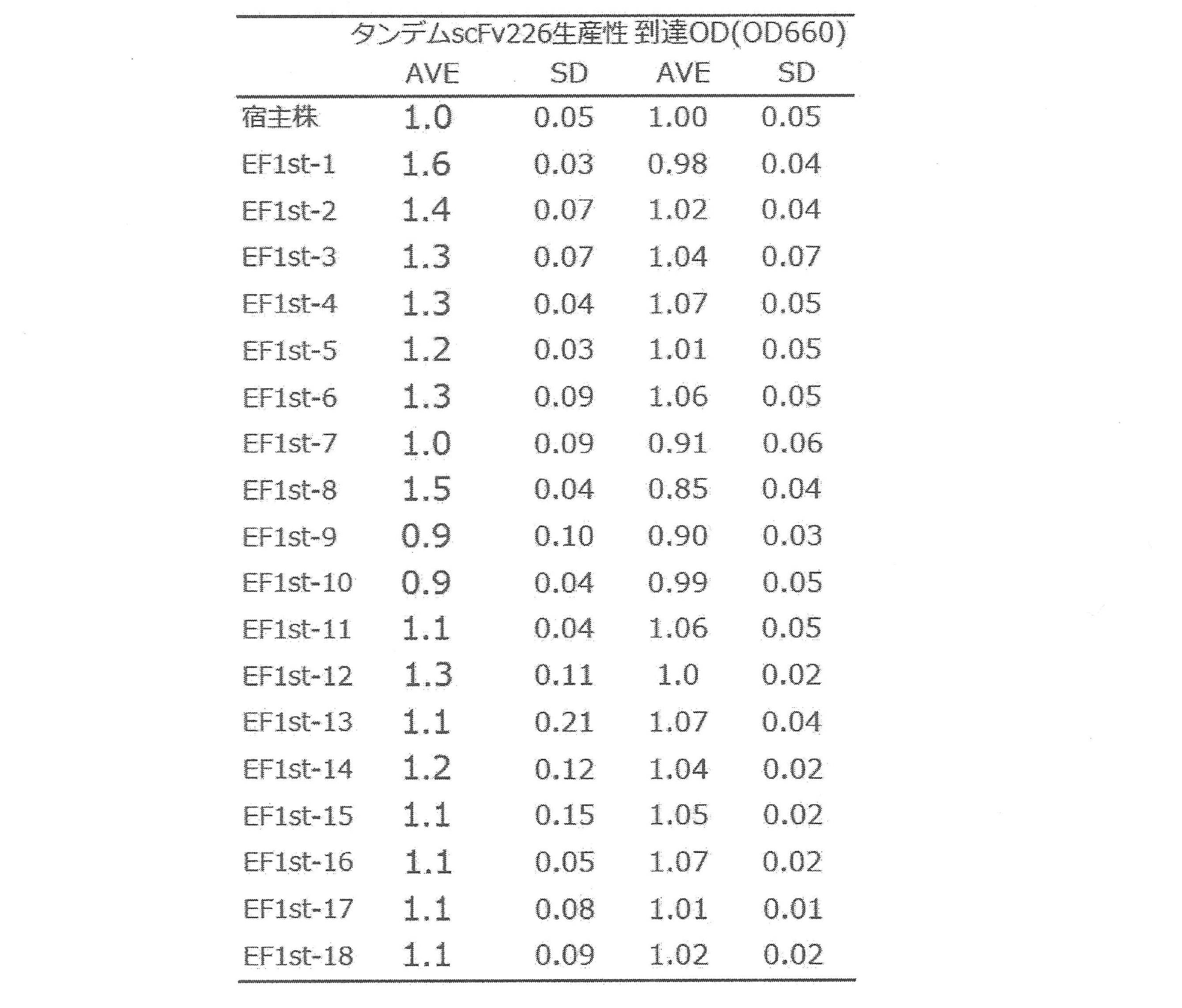 Figure JPOXMLDOC01-appb-T000005