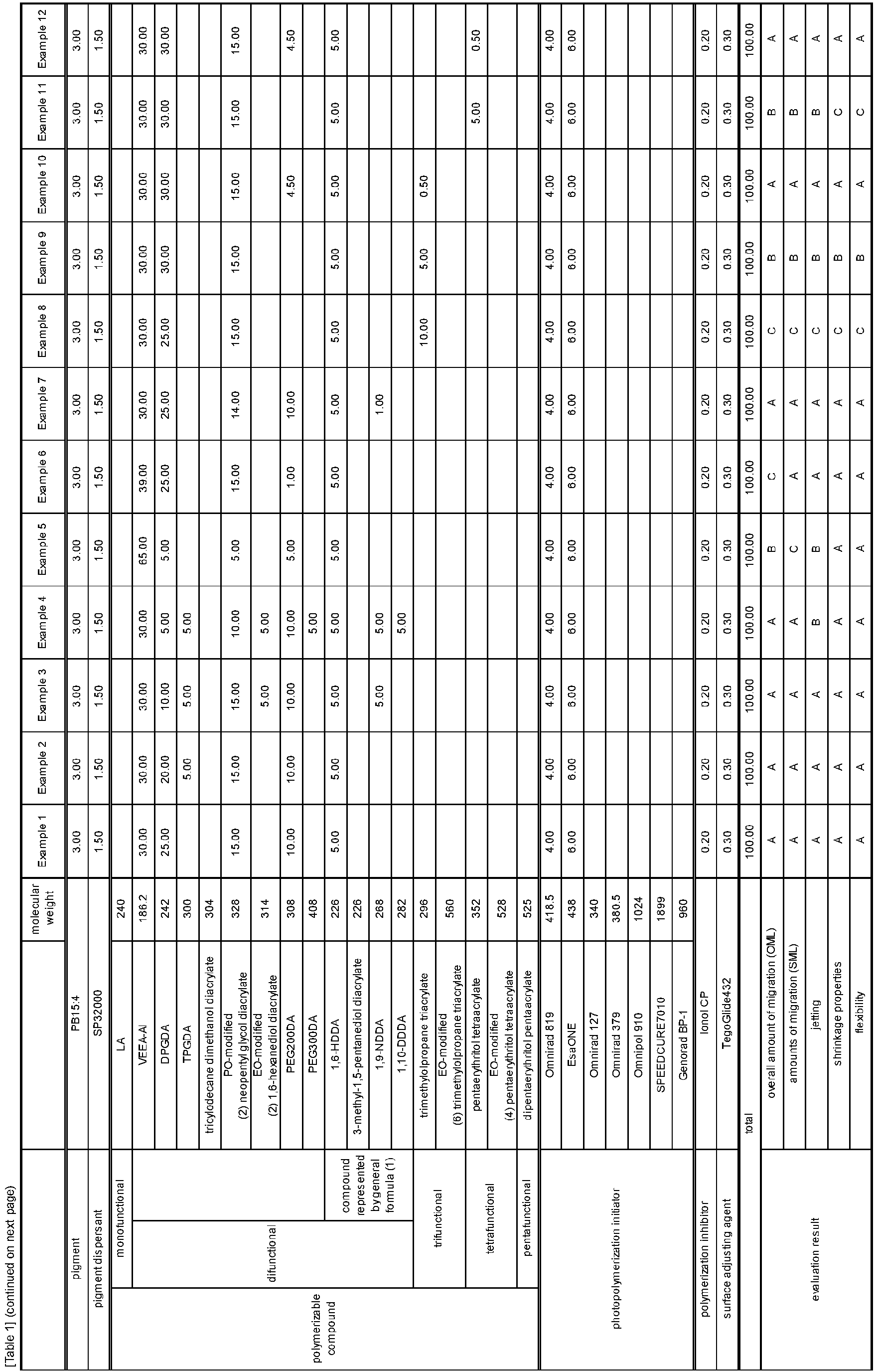 Figure imgb0001