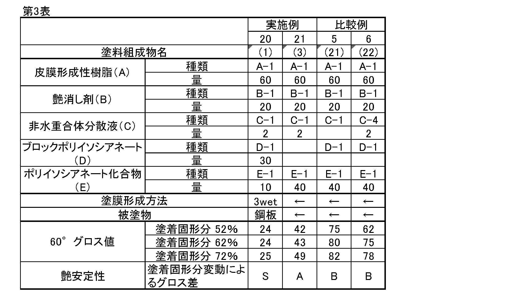 Figure JPOXMLDOC01-appb-T000004