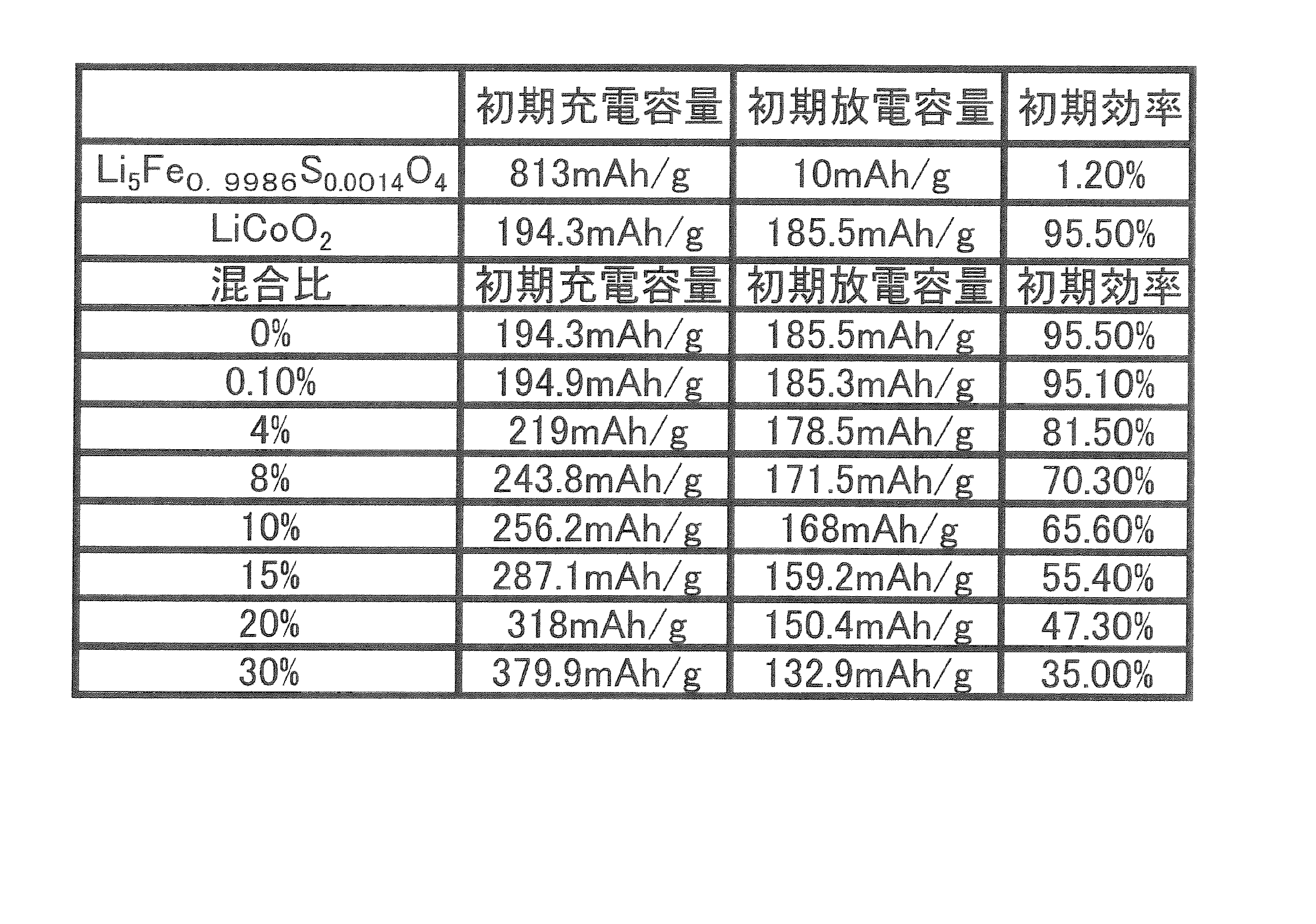 Figure JPOXMLDOC01-appb-T000003