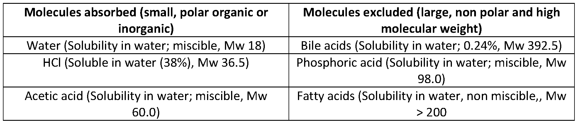 wo2017193064a1 compositions for and method of treating acid base