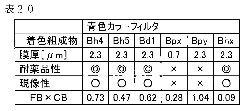 Figure JPOXMLDOC01-appb-T000038