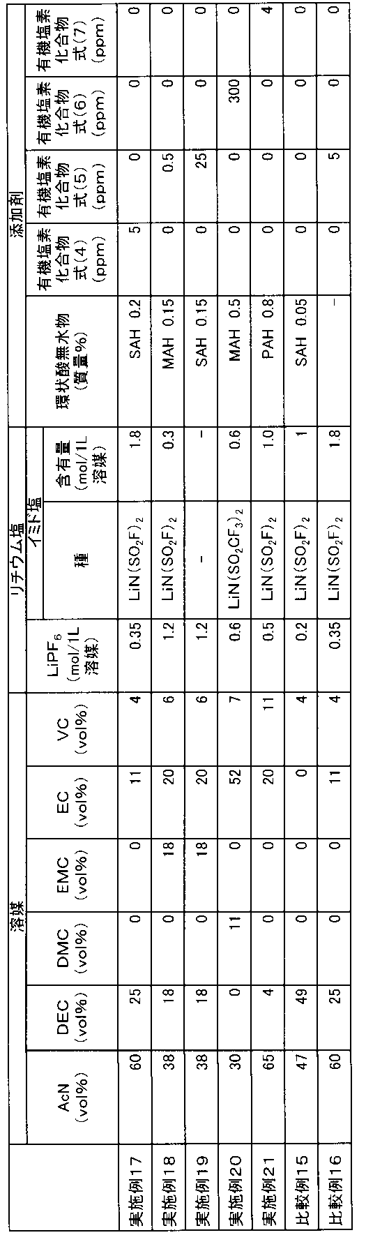 Figure JPOXMLDOC01-appb-T000027