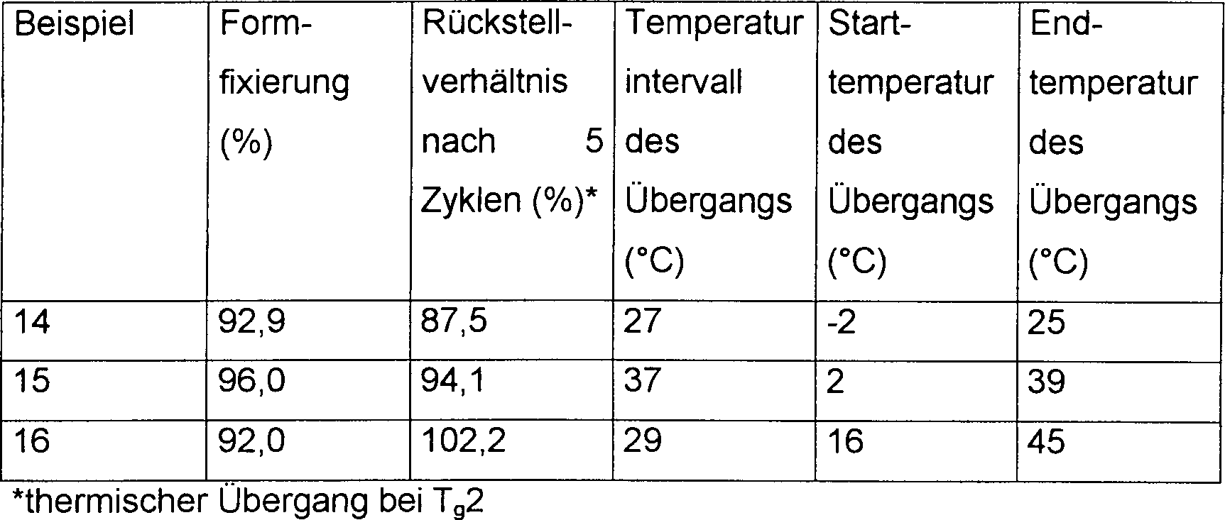 Figure 00280001