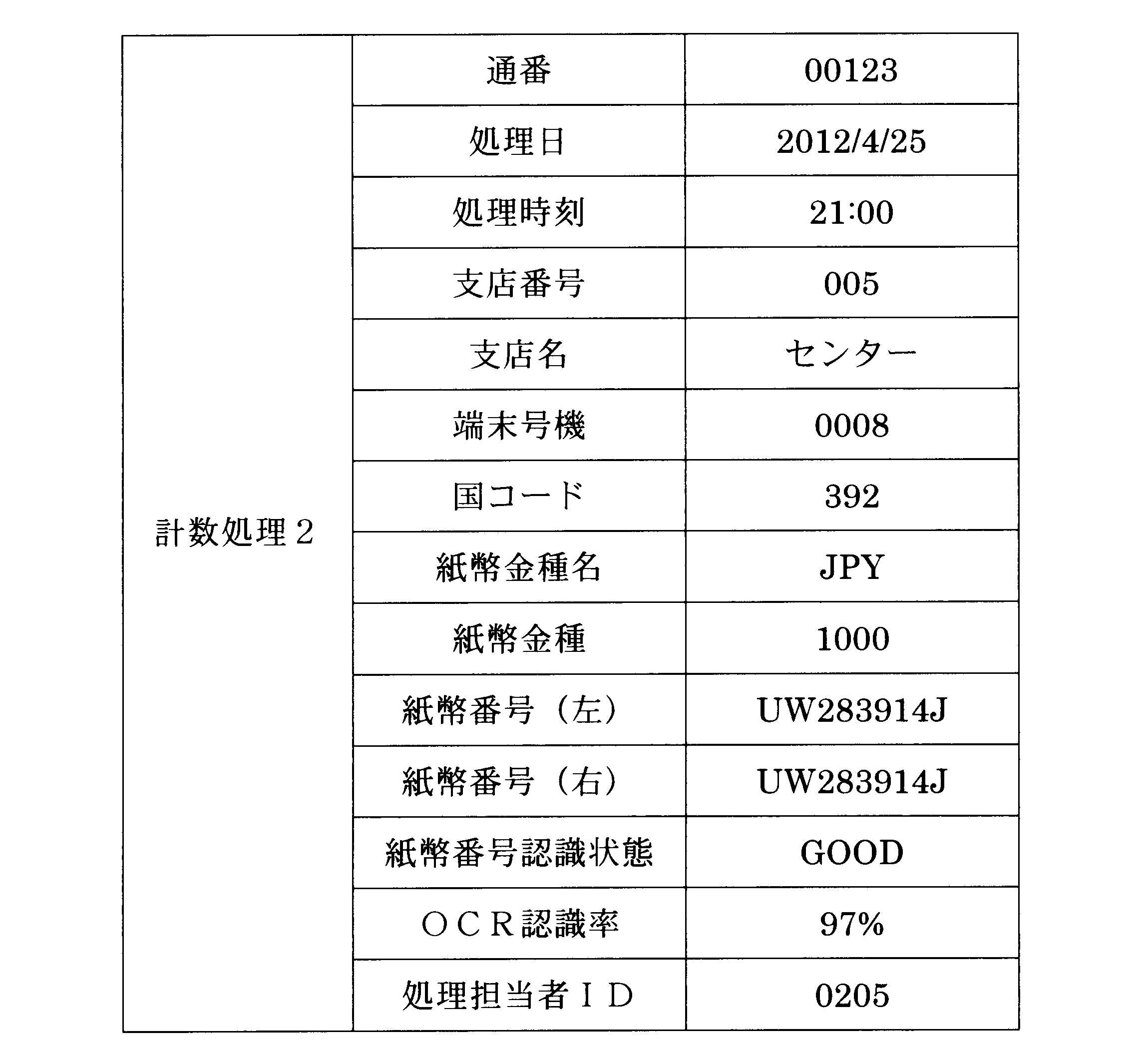 Figure JPOXMLDOC01-appb-T000005