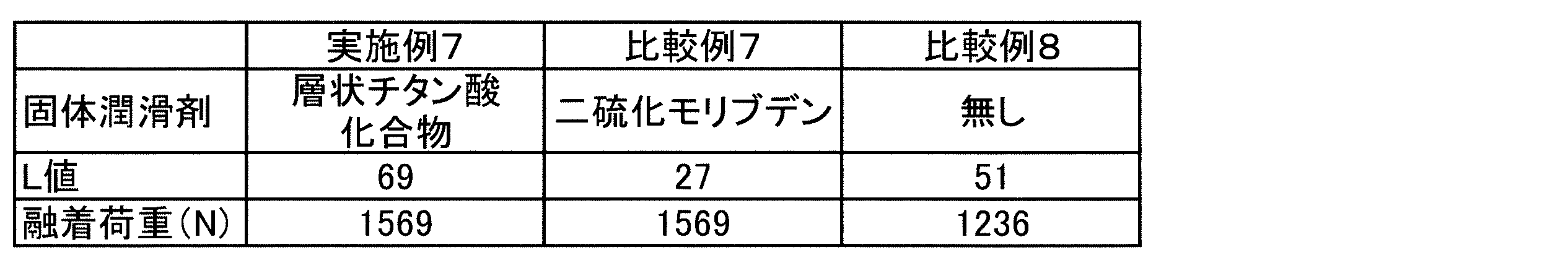 Figure JPOXMLDOC01-appb-T000003