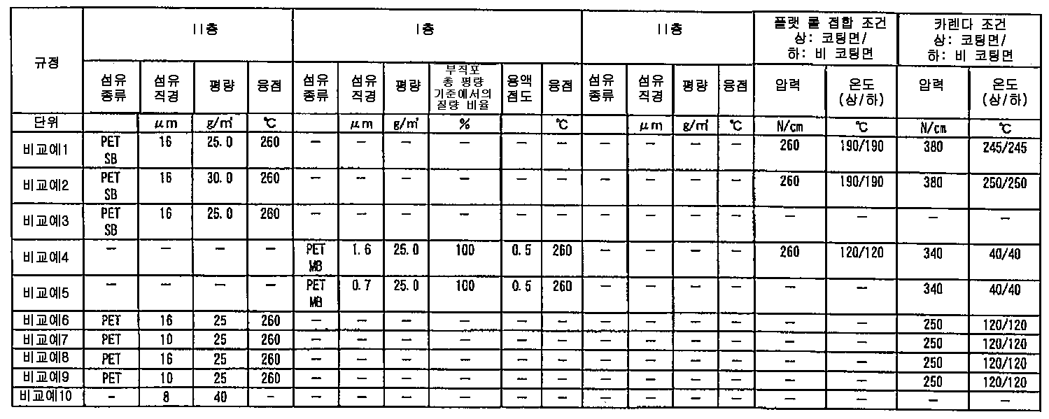 KR20120031304A - 고체 전해 콘덴서 - Google Patents