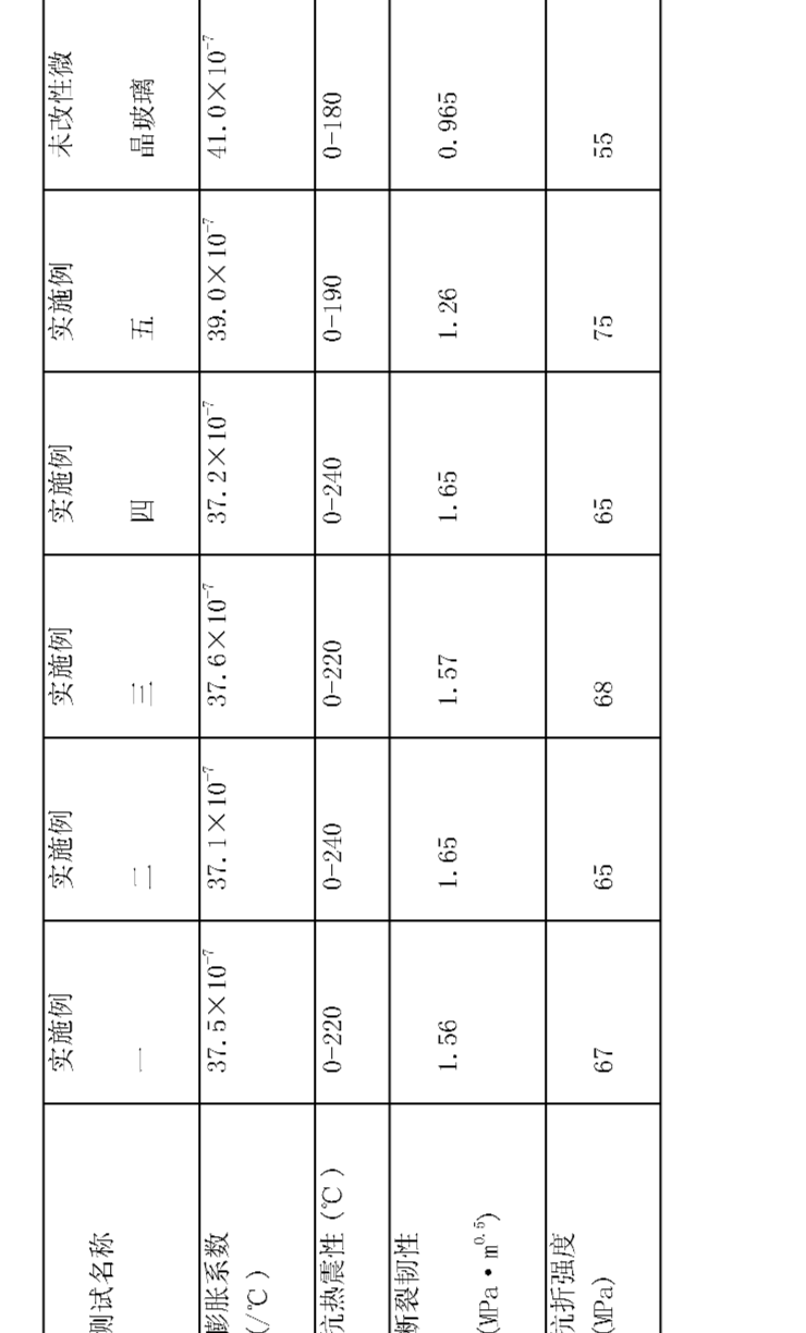 Figure CN101298365BD00081