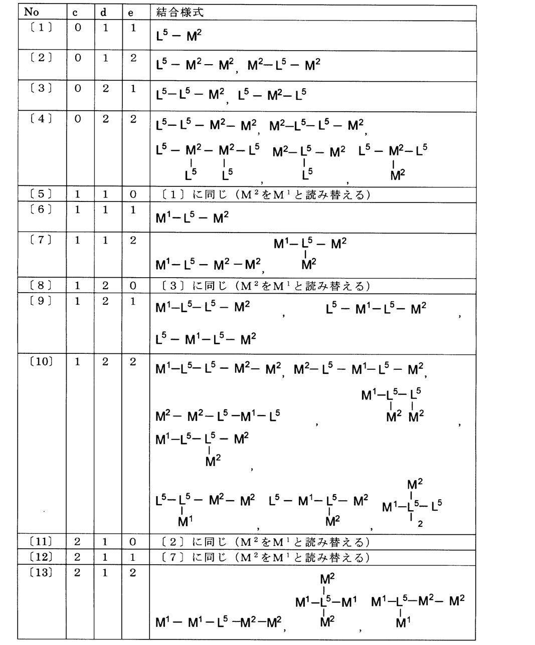 Figure JPOXMLDOC01-appb-T000082