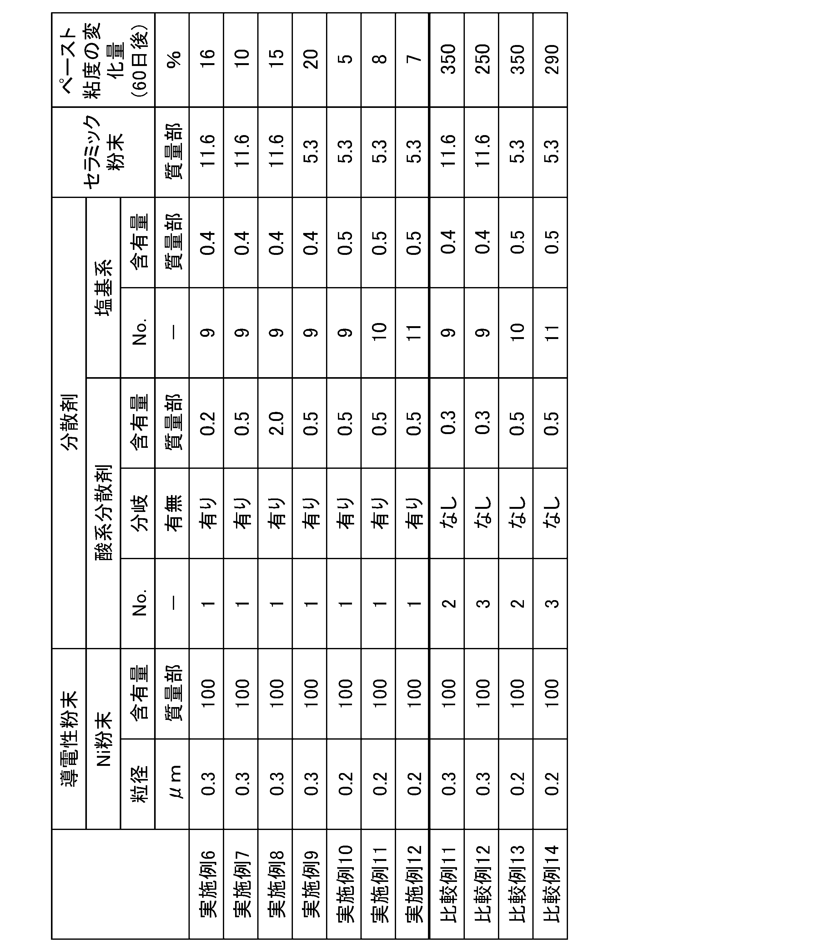 Figure JPOXMLDOC01-appb-T000007