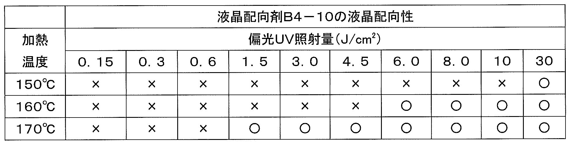 Figure JPOXMLDOC01-appb-T000025