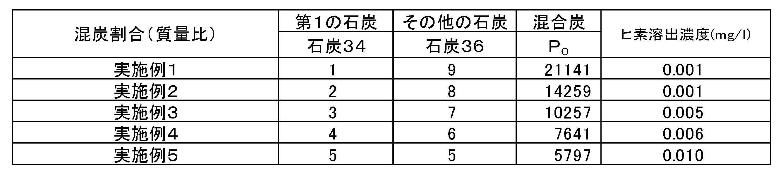 Figure JPOXMLDOC01-appb-T000006