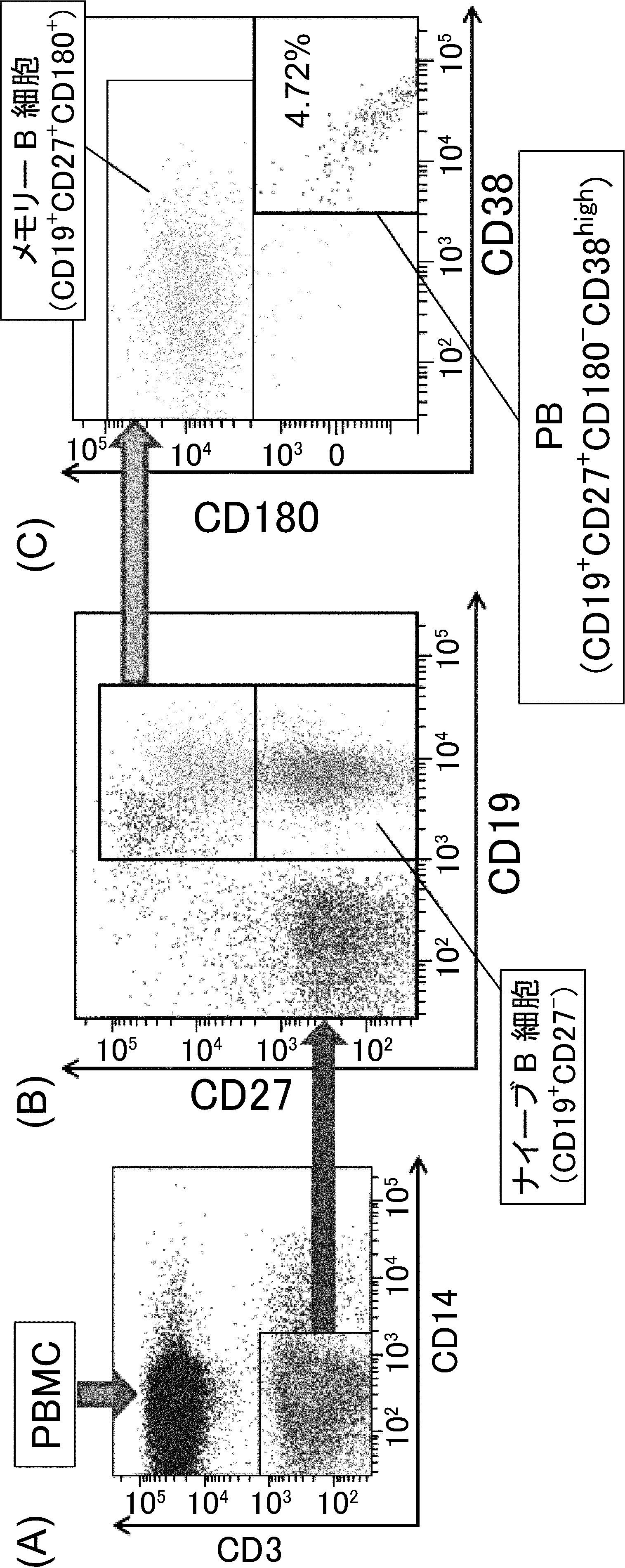 Wo2014200018a1 再発寛解型多発性硬化症 rrms 患者の治療予後予測方法 及び新規治療適応判断方法 Google Patents