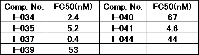 Figure JPOXMLDOC01-appb-T000187