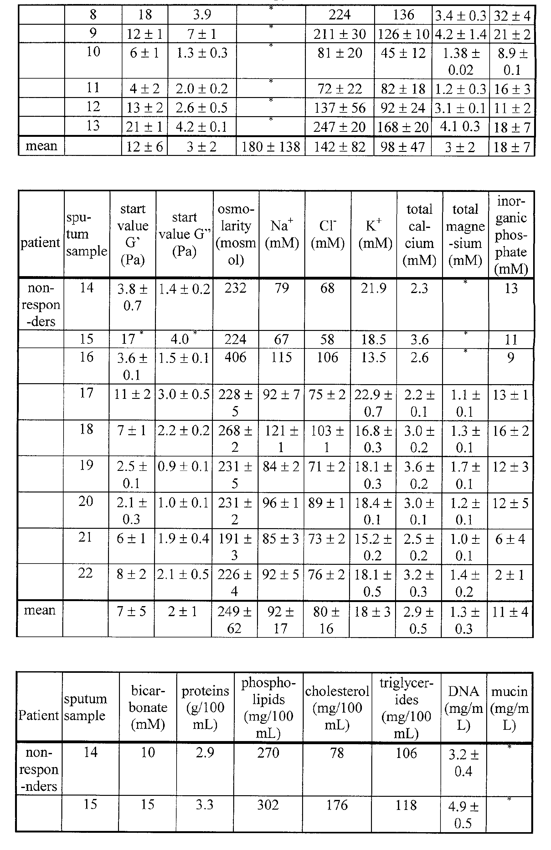 Figure 00170001