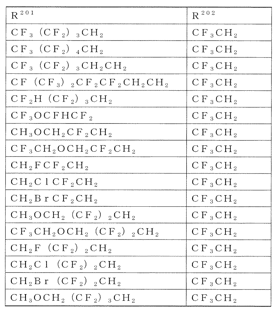 Figure JPOXMLDOC01-appb-T000046