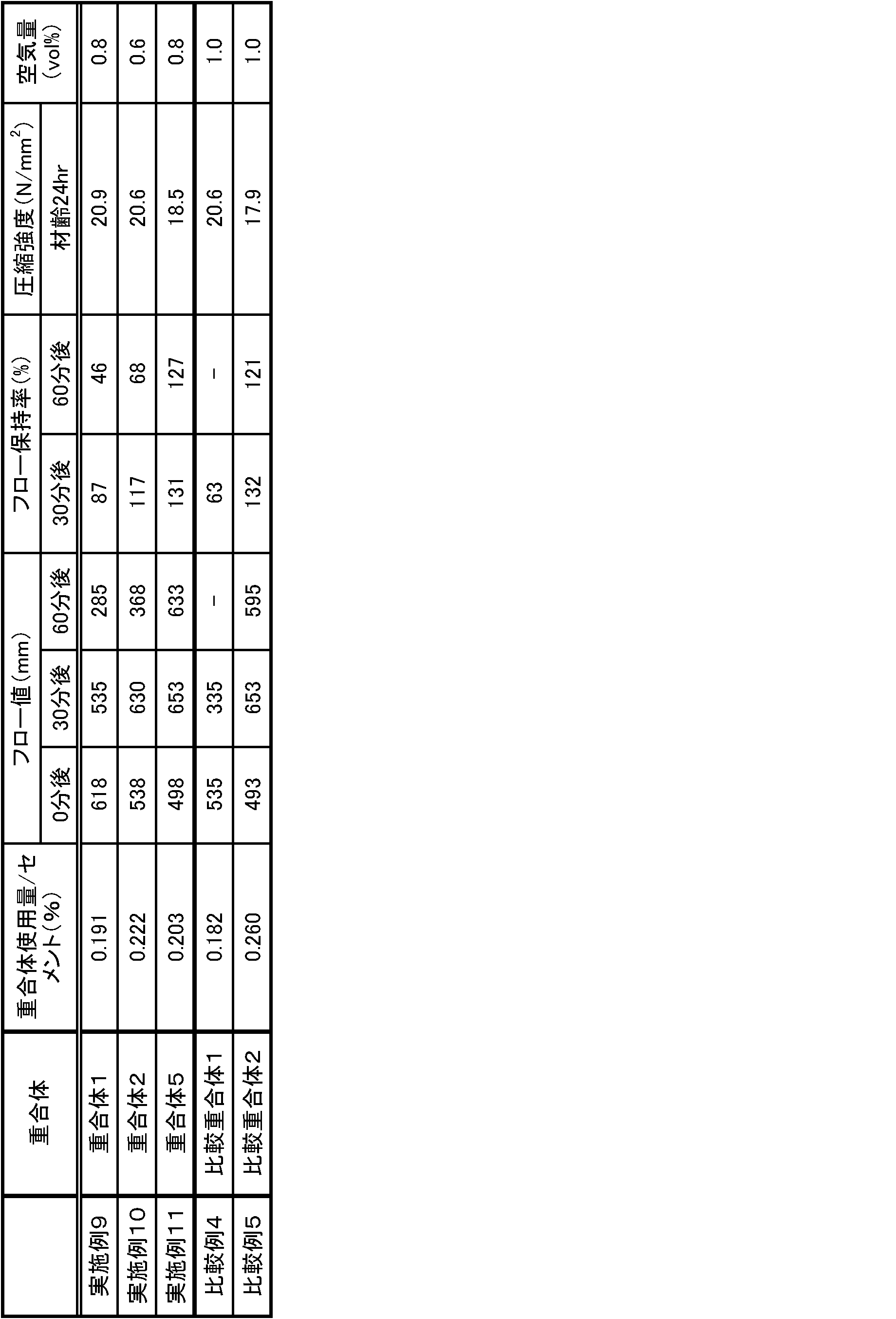 Figure JPOXMLDOC01-appb-T000009