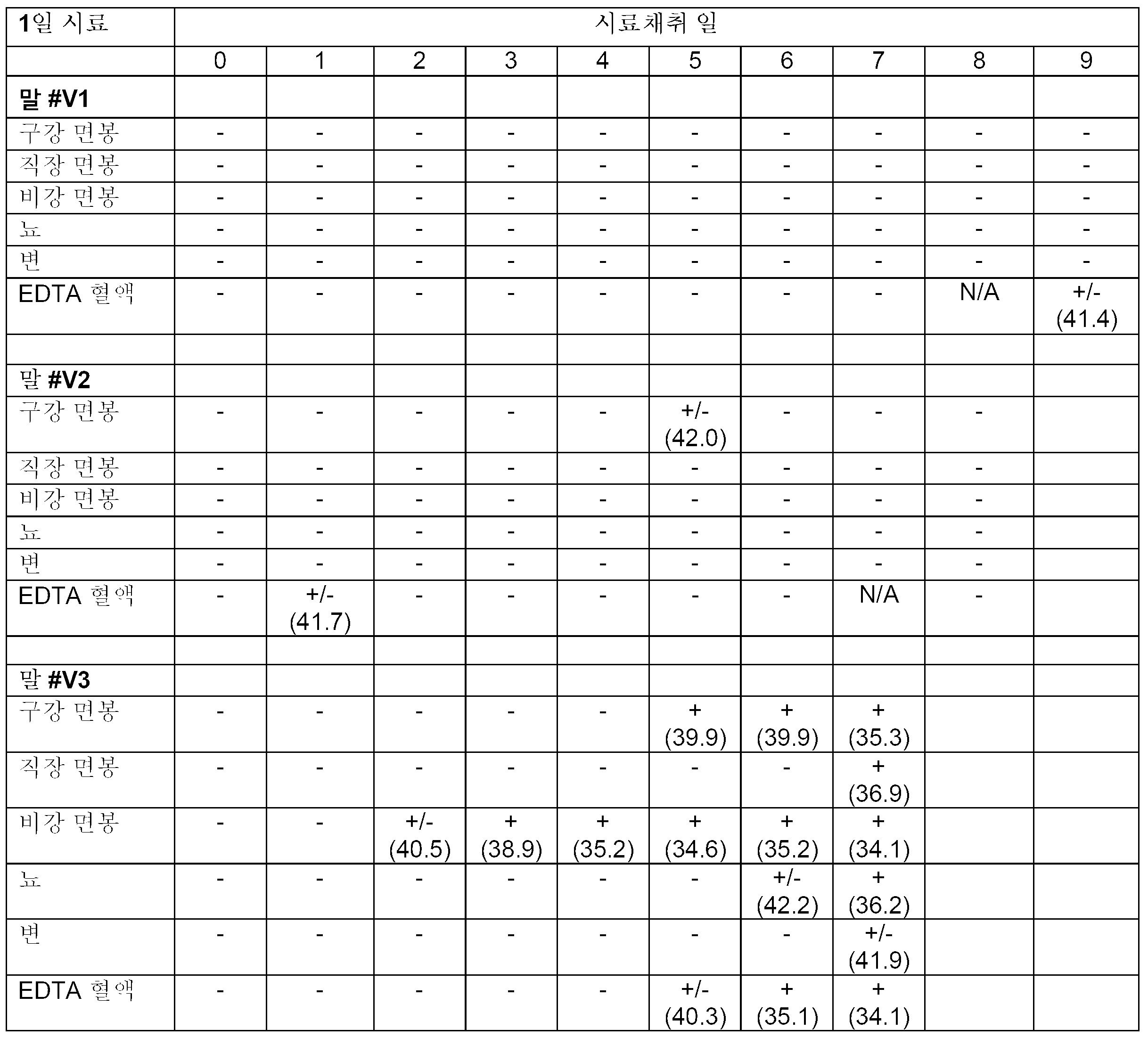 Figure pct00002