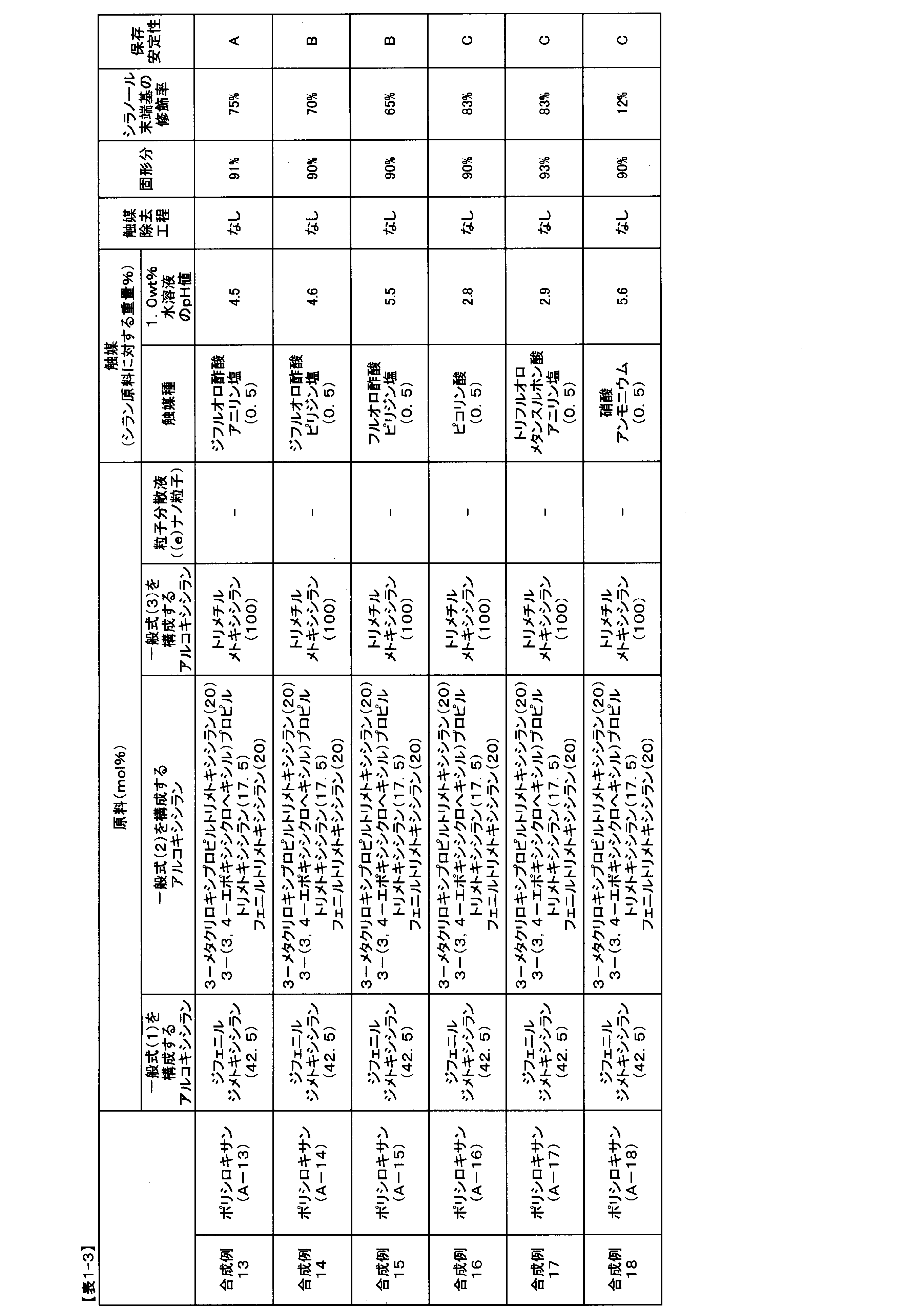 Figure JPOXMLDOC01-appb-T000012
