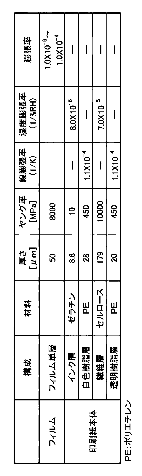 Figure JPOXMLDOC01-appb-T000011