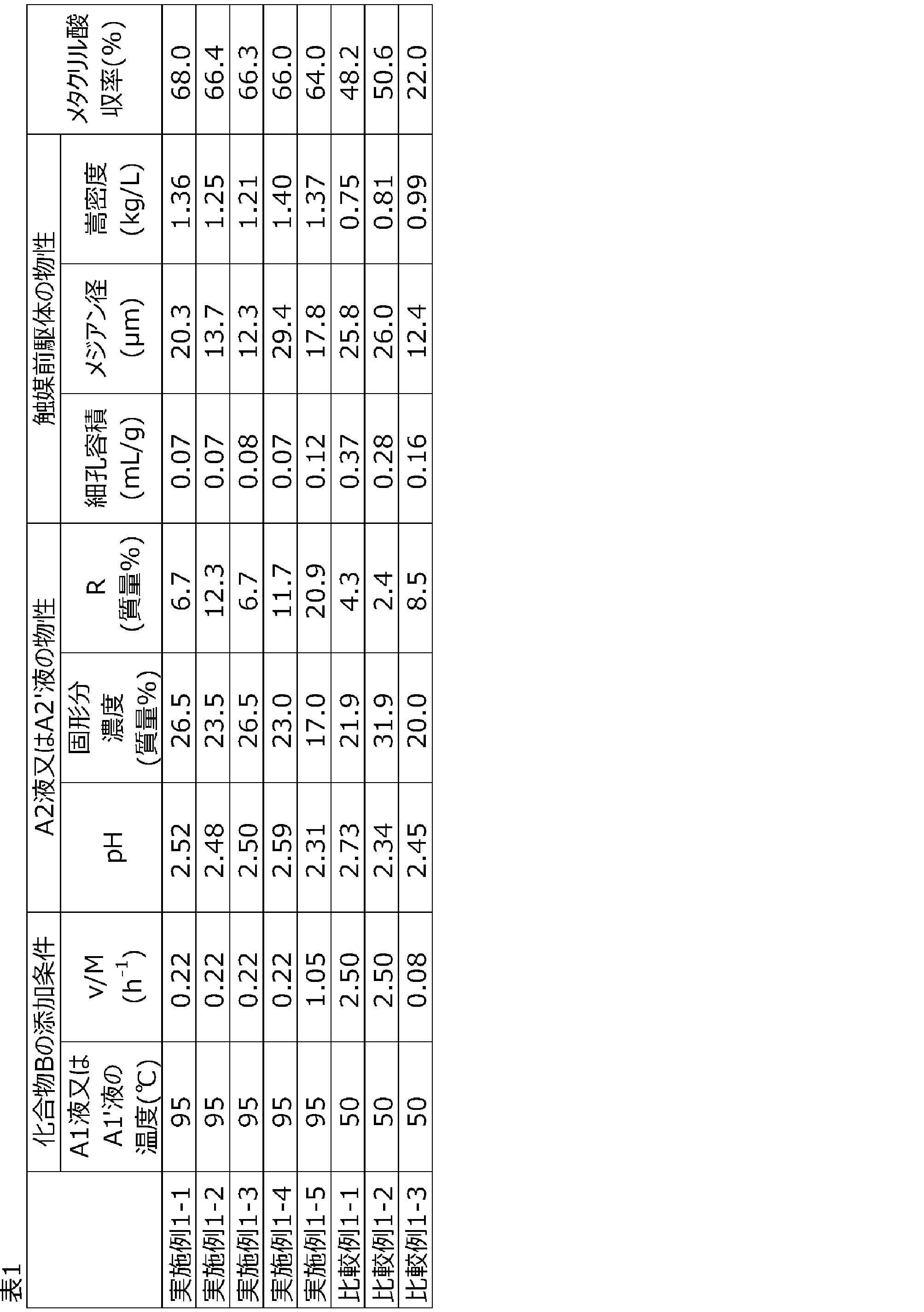 Figure JPOXMLDOC01-appb-T000002
