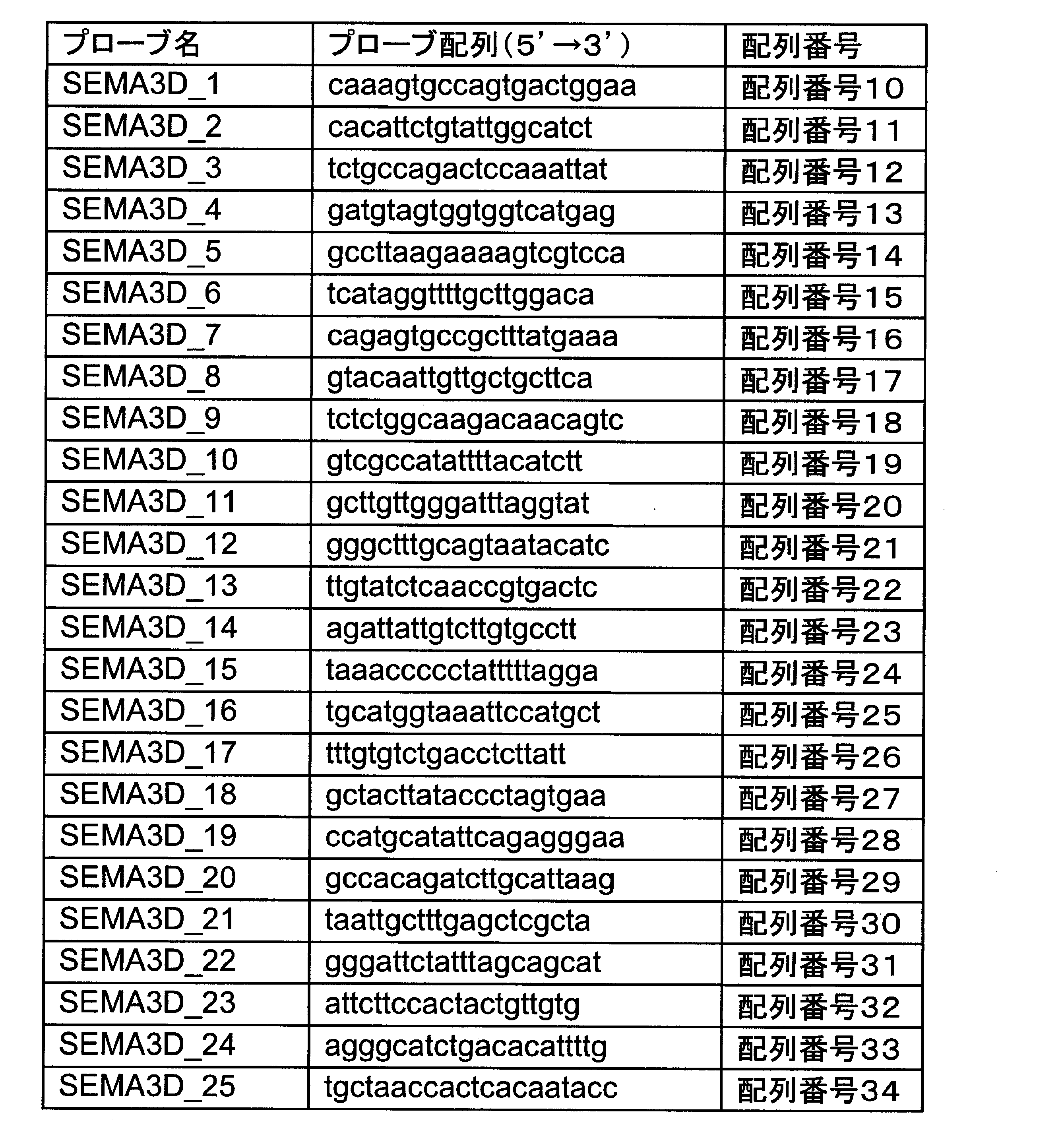 Figure JPOXMLDOC01-appb-T000001