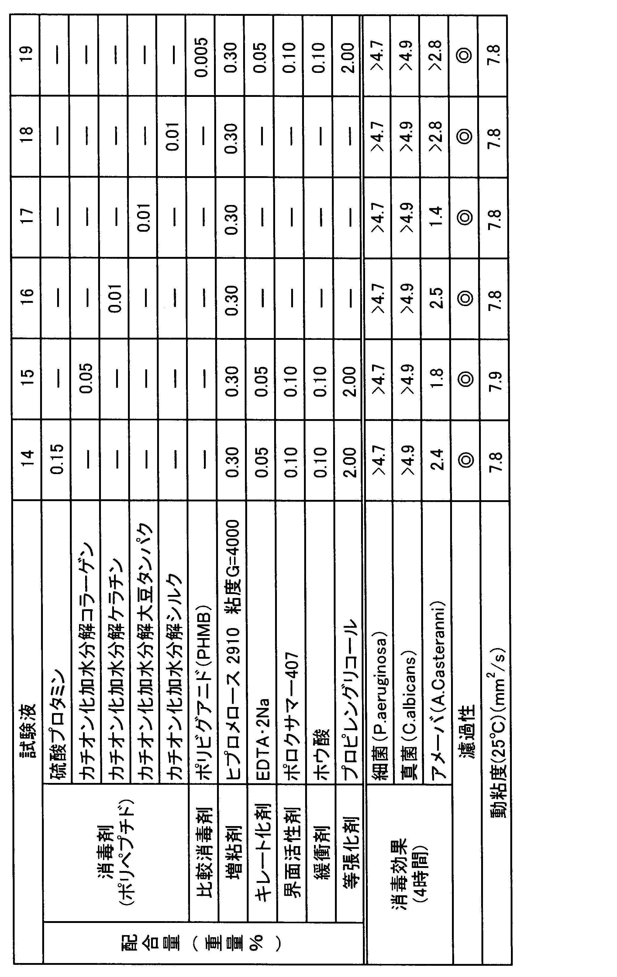 Figure JPOXMLDOC01-appb-T000004