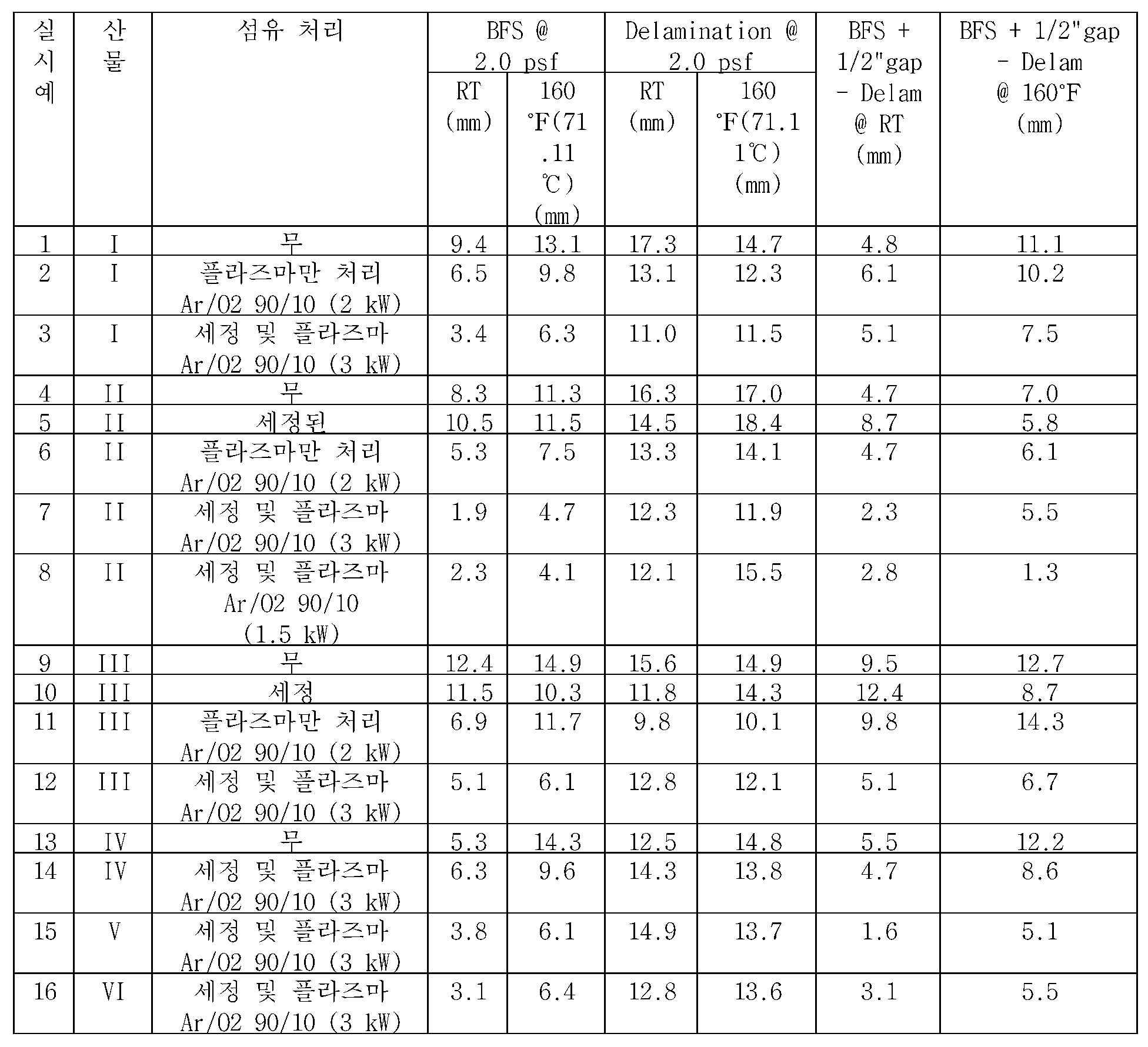 Figure pct00002