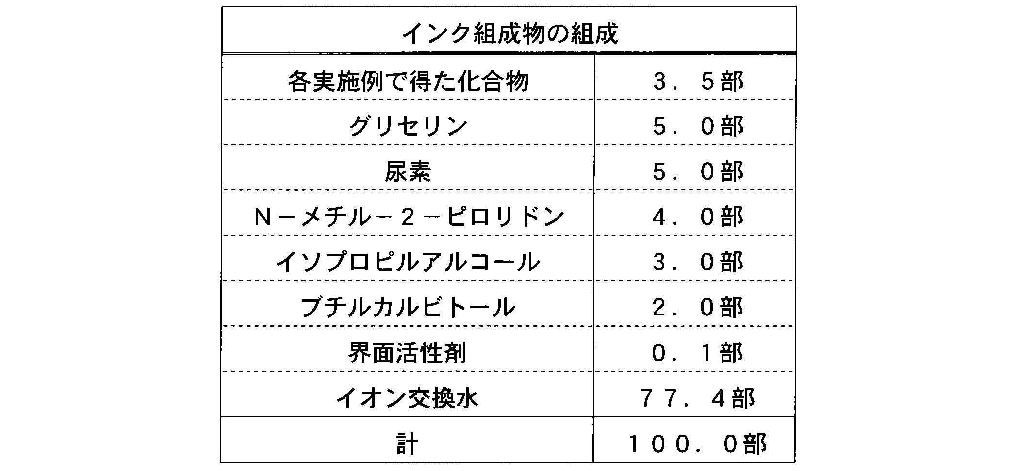 Figure JPOXMLDOC01-appb-T000017