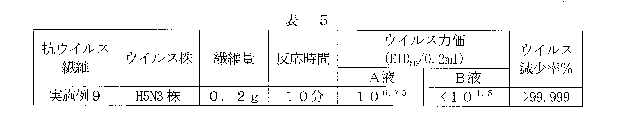 Figure JPOXMLDOC01-appb-T000018