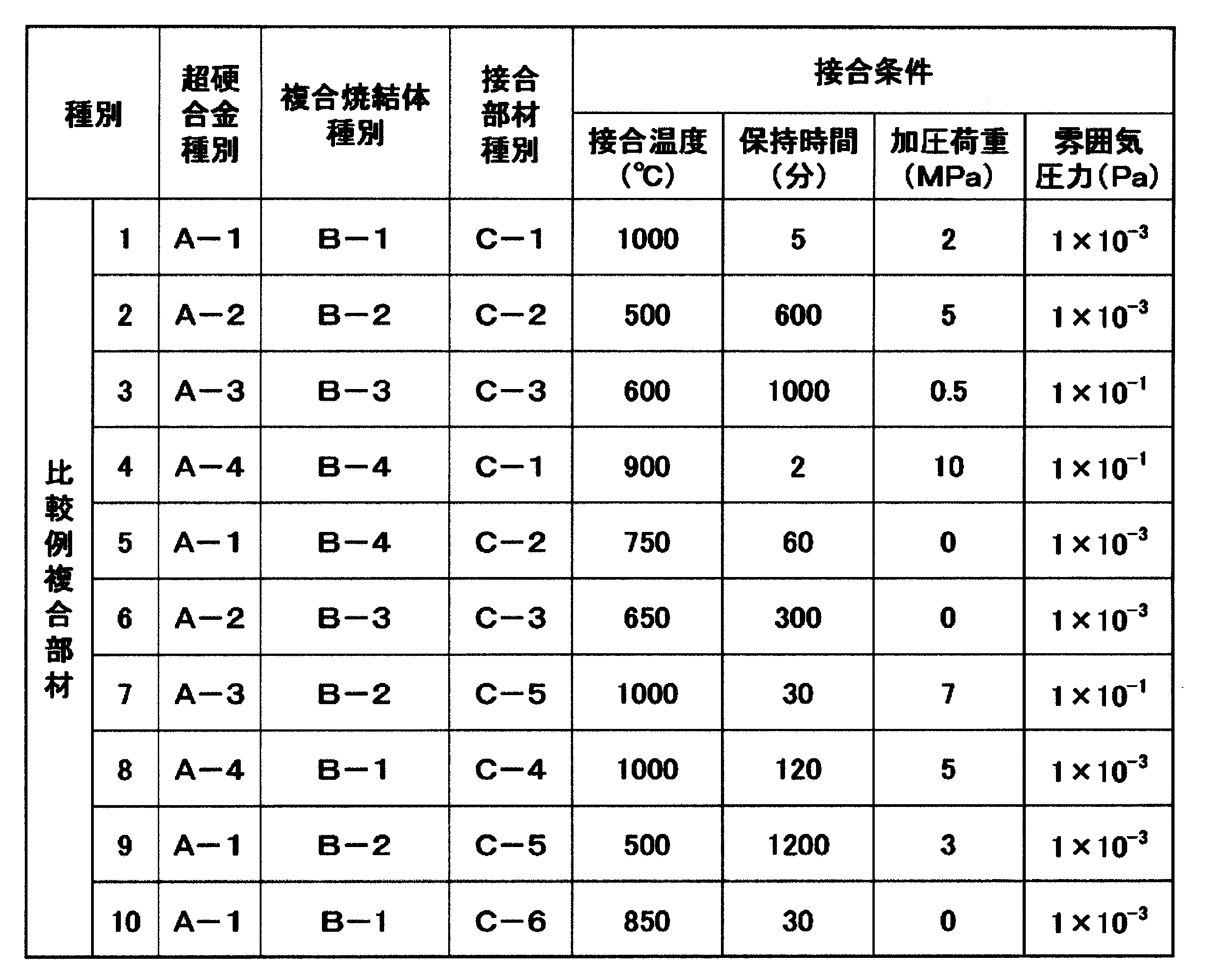 Figure JPOXMLDOC01-appb-T000005