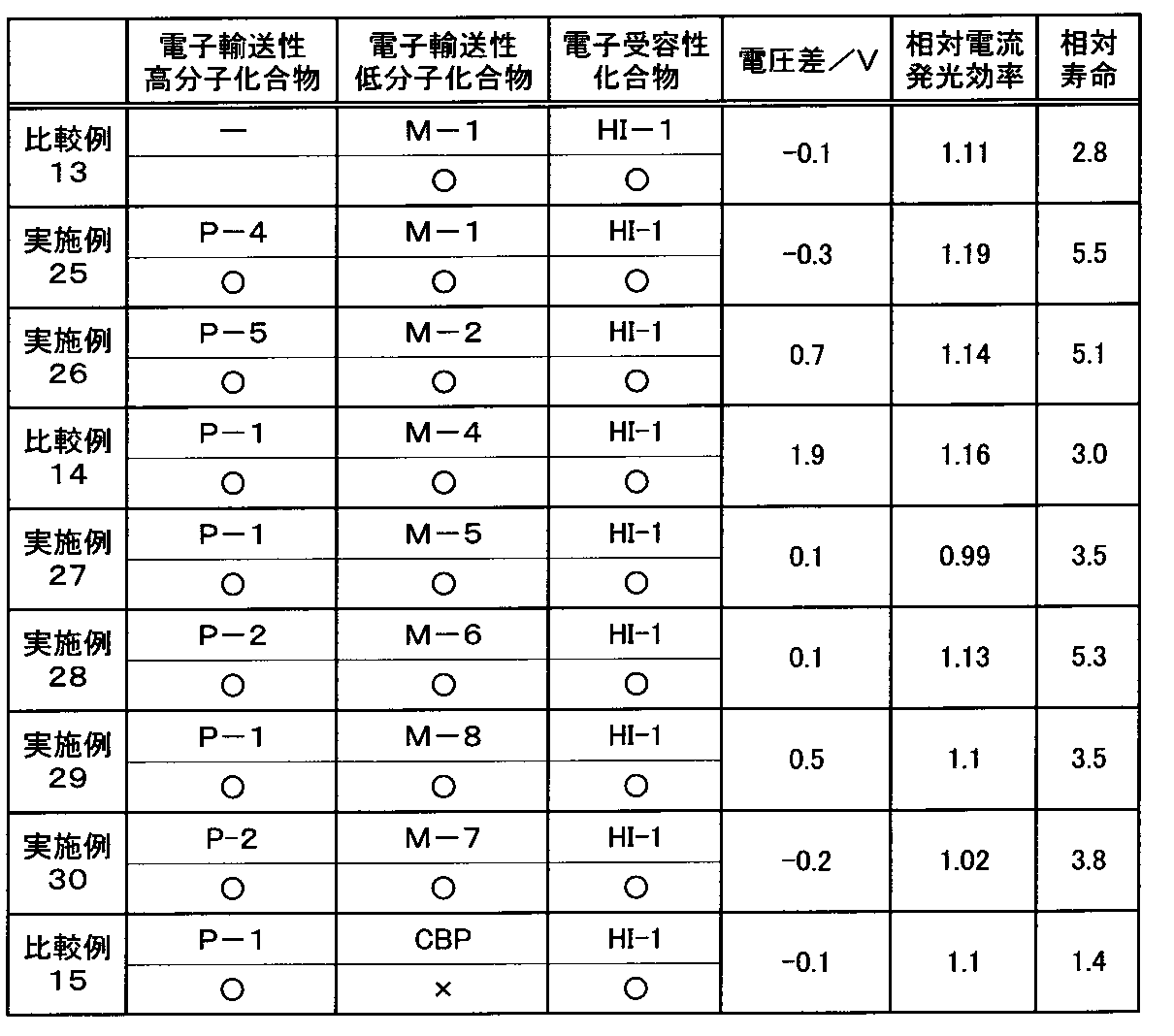 Figure JPOXMLDOC01-appb-T000175