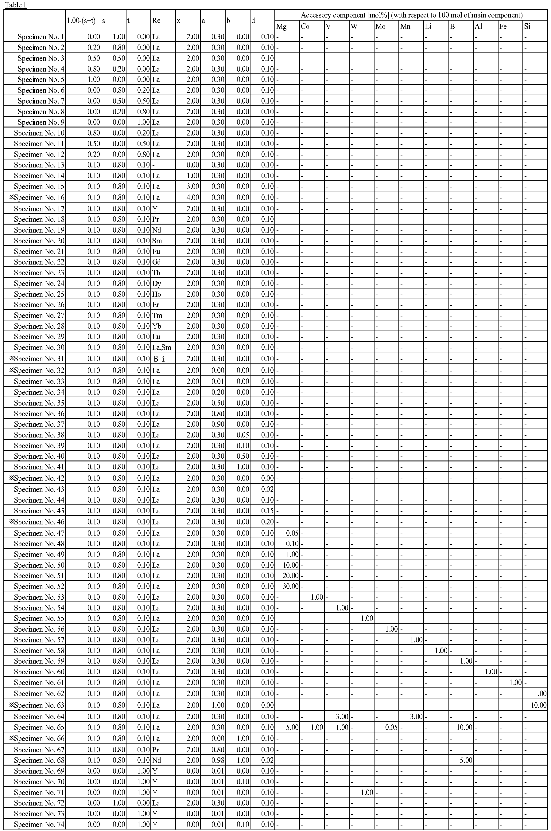 Figure imgb0018