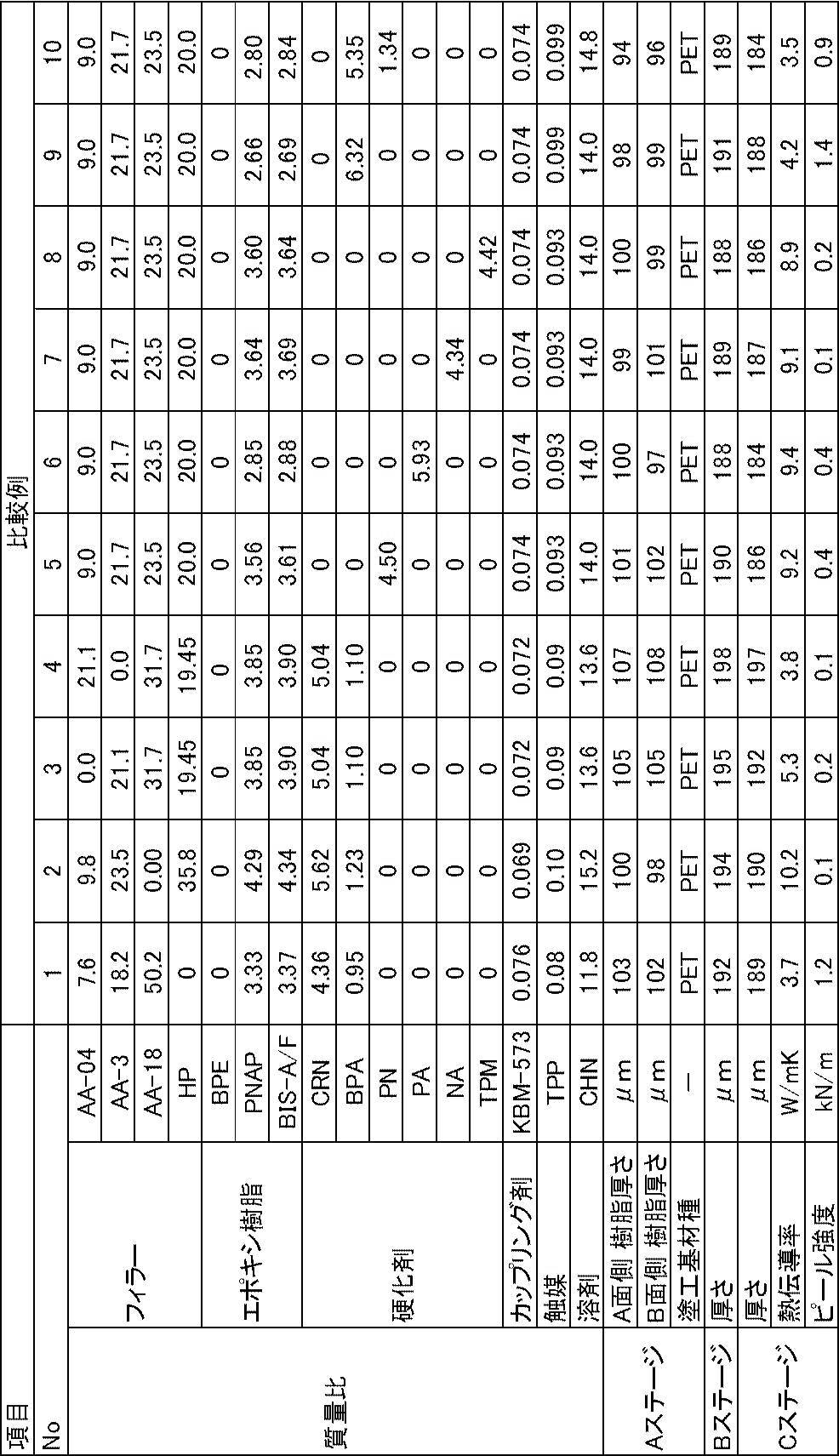 Figure JPOXMLDOC01-appb-T000014