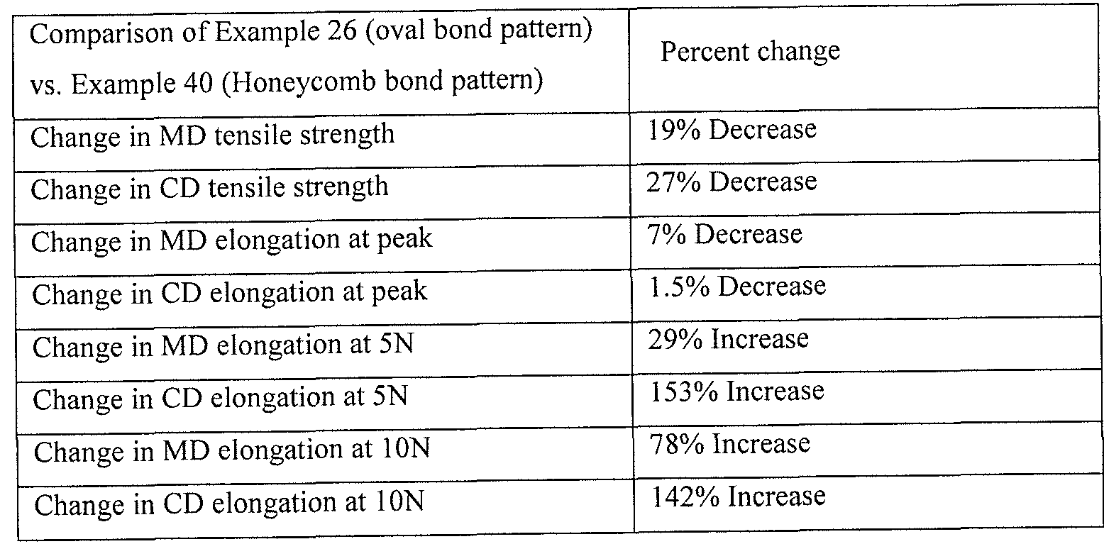 Covering nonwovens: types and selection criteria 54 Covering nonwovens: types and selection criteria 13
