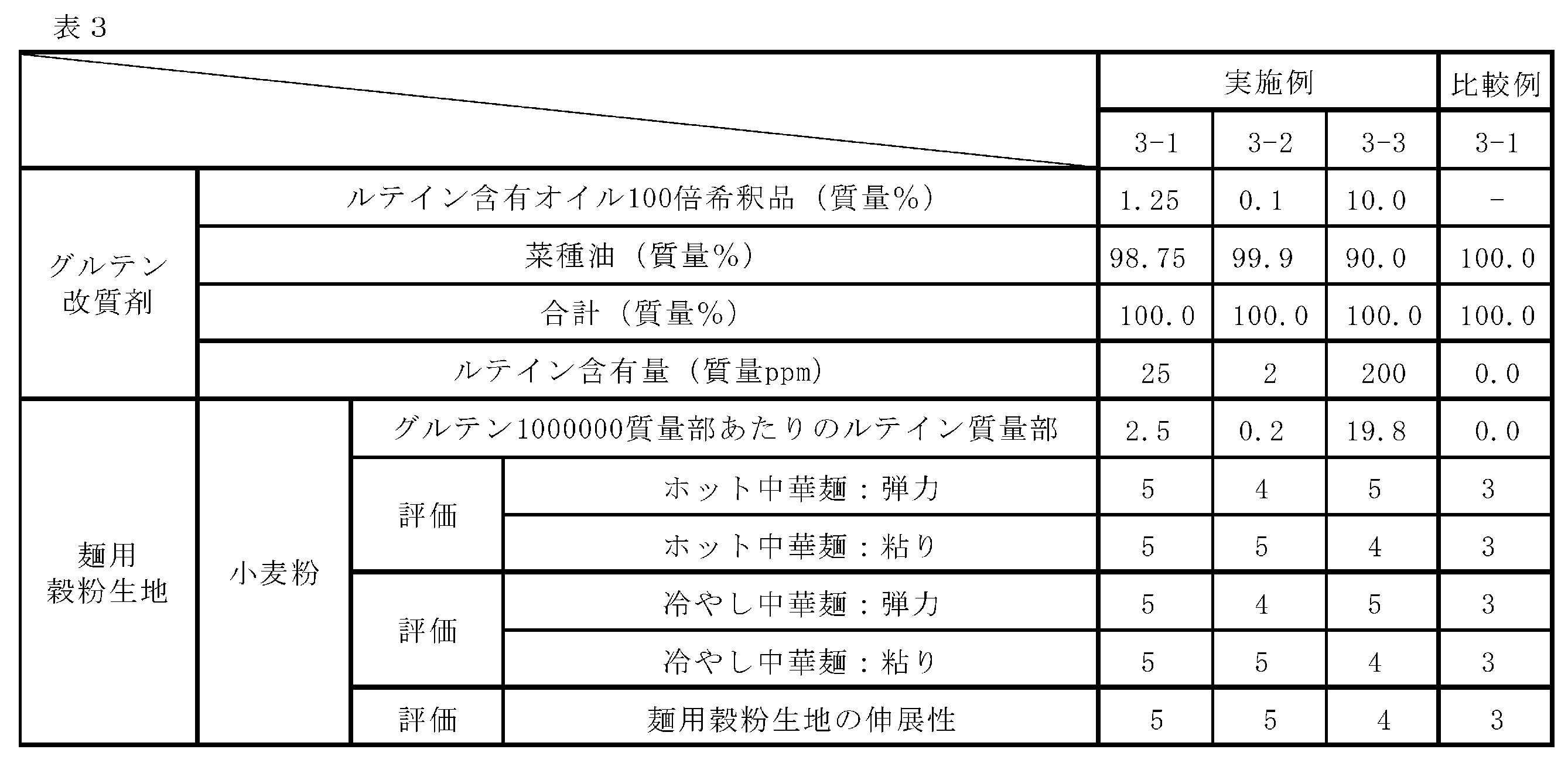 Figure JPOXMLDOC01-appb-T000003
