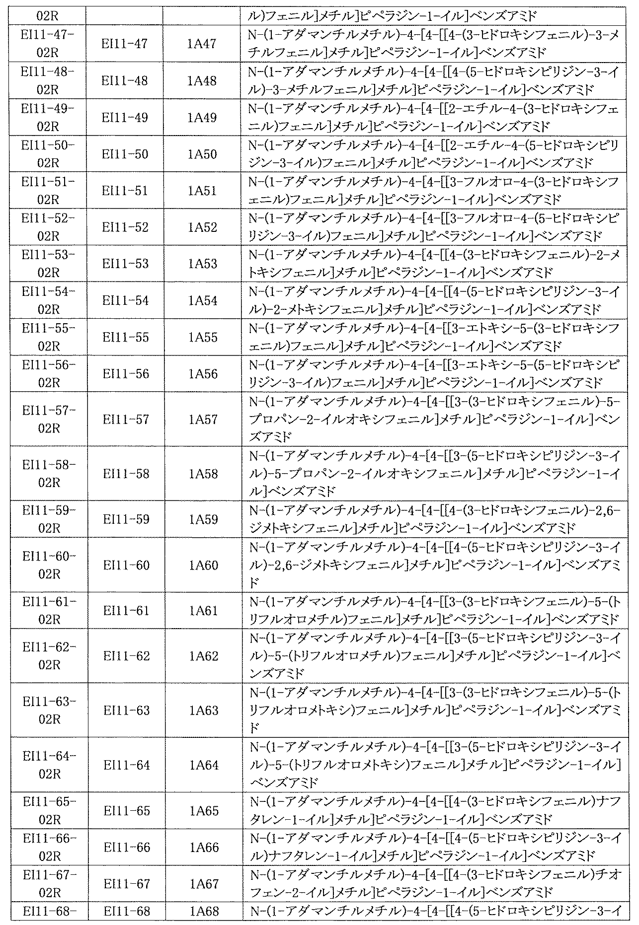 Figure JPOXMLDOC01-appb-I000854
