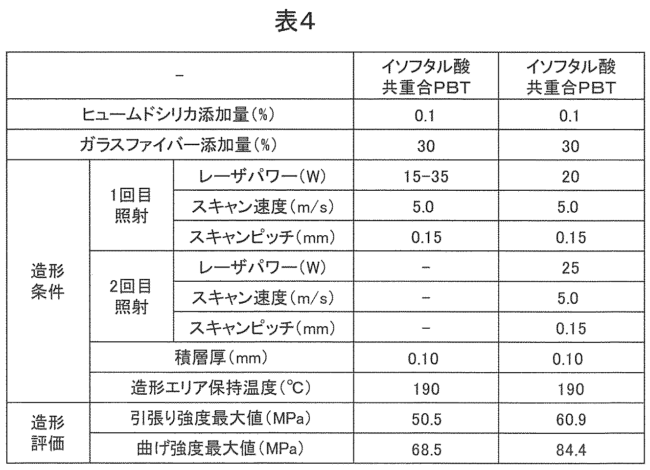 Figure JPOXMLDOC01-appb-T000004