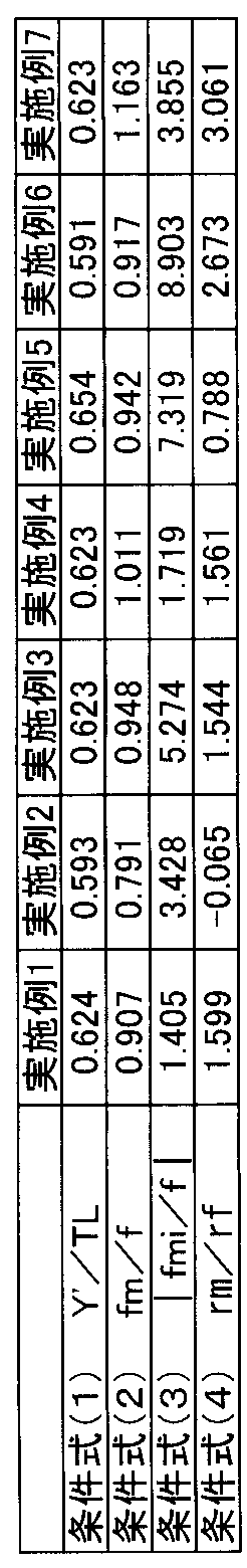 Figure JPOXMLDOC01-appb-T000002