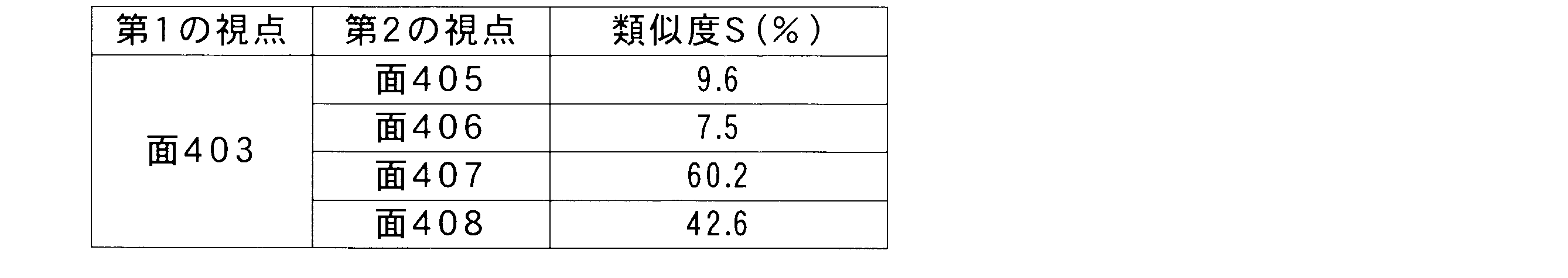Figure JPOXMLDOC01-appb-T000004
