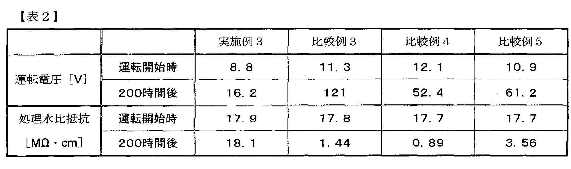 Figure JPOXMLDOC01-appb-T000002