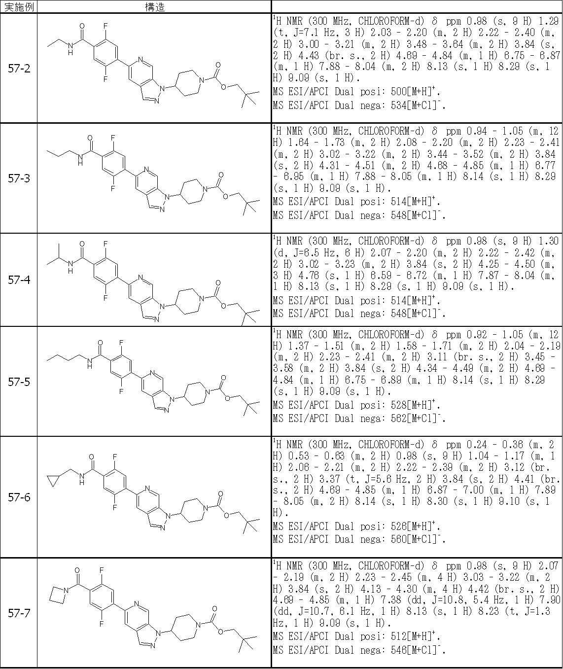 Figure JPOXMLDOC01-appb-T000490