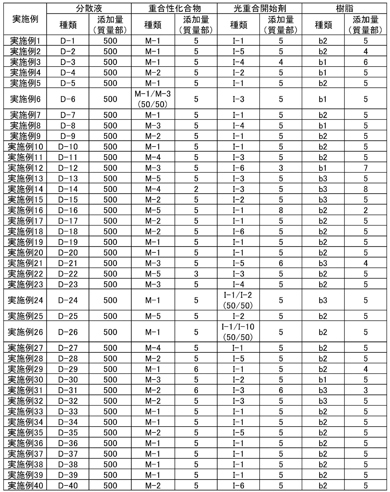 Figure JPOXMLDOC01-appb-T000062