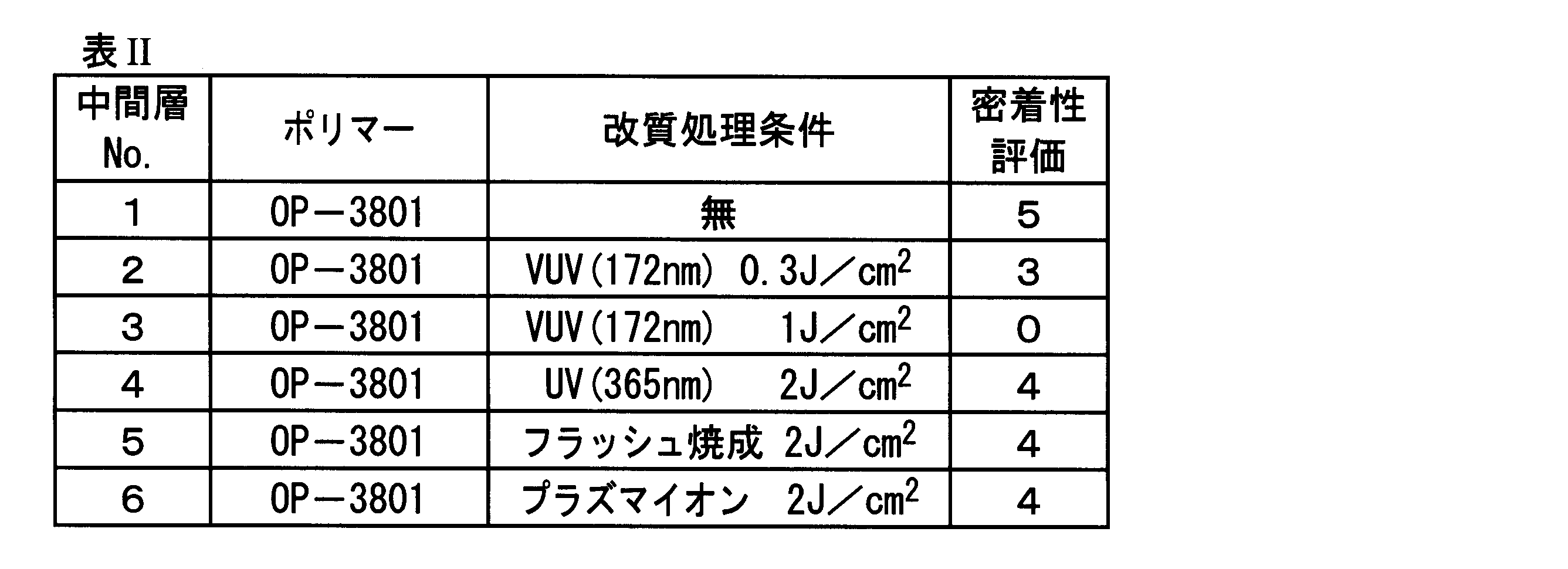 Figure JPOXMLDOC01-appb-T000014