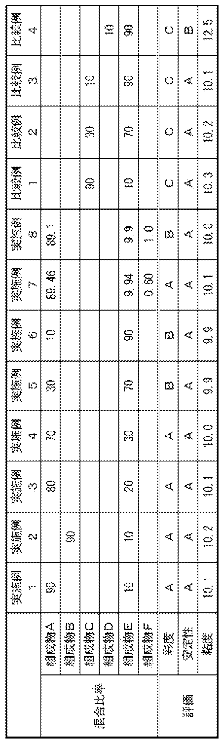 Figure JPOXMLDOC01-appb-T000002